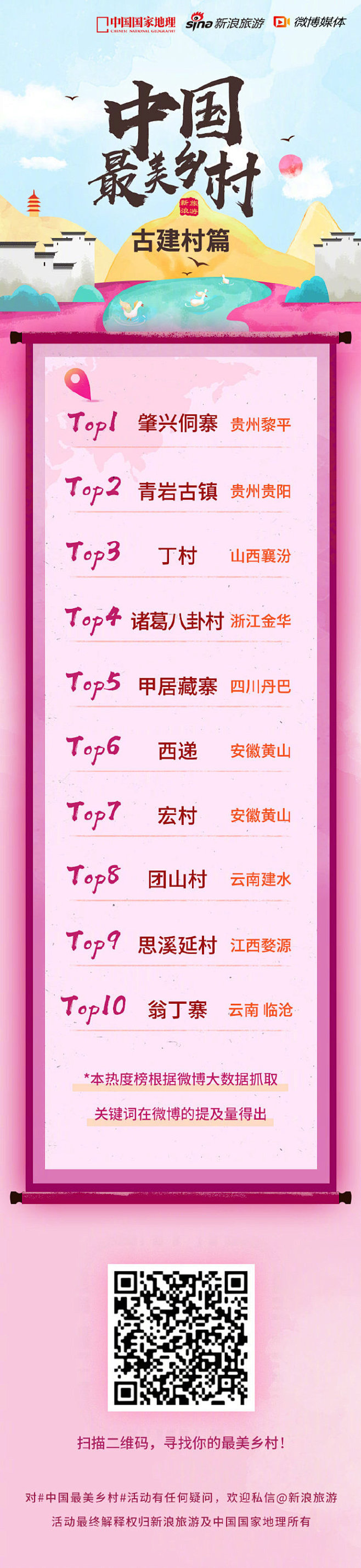 #中国最美乡村# 乡村热度榜 【第三周】...