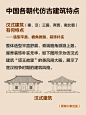J.G.X.X.||中国各朝代仿古建筑的特点 - 小红书