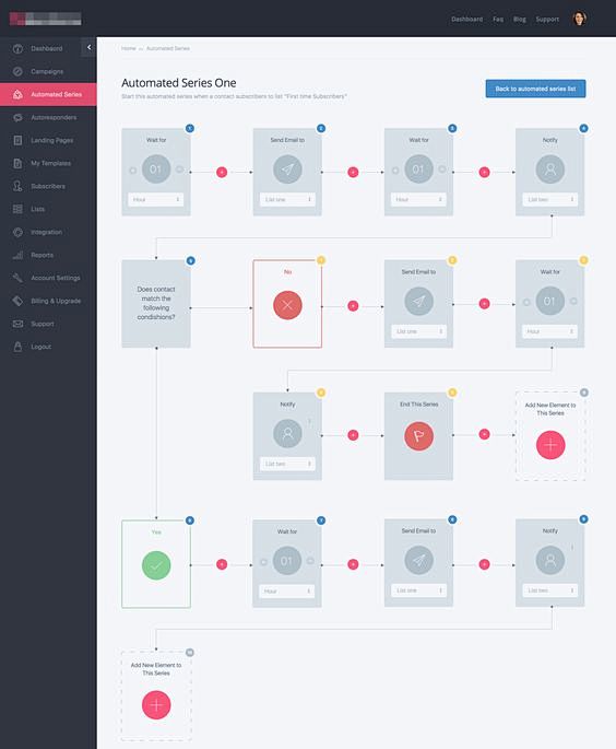 Dashboard: 