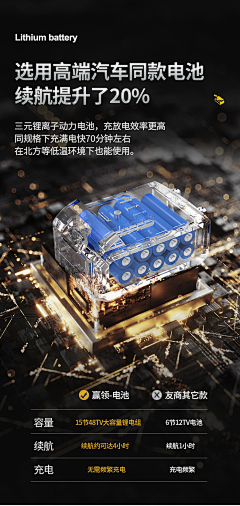 不用仰望他采集到产品素材
