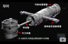 dulisu采集到军备内部结构