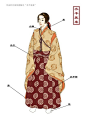 日本平安時代宮廷服裝设计，那么你想起日漫的服饰了吗？