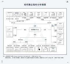 四点木采集到架构流程PPT