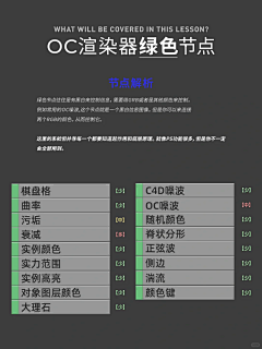 老老富采集到oc渲染器知识