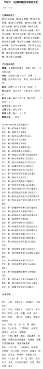 经典文化常识大全，学习下！！ ​​​​