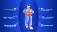 并列关系6项PPT图文页