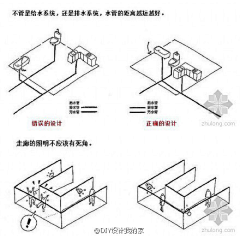 情迷小巷-E-NAN采集到家装知识素材