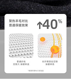 咪miniyy采集到详情页创意