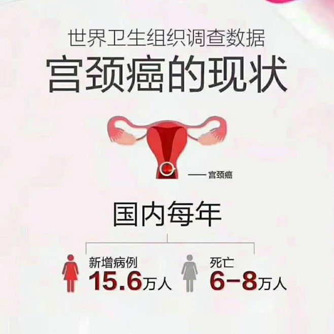 宫颈癌现状