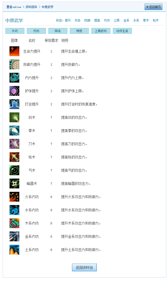 特技_52pk墨香online资料百科