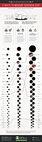 By This Measure, the U.S. has the 2nd Highest National Debt