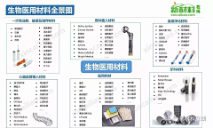 赤艺采集到资料-知识地图/脑图