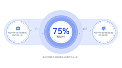 全世界0失眠采集到平面设计