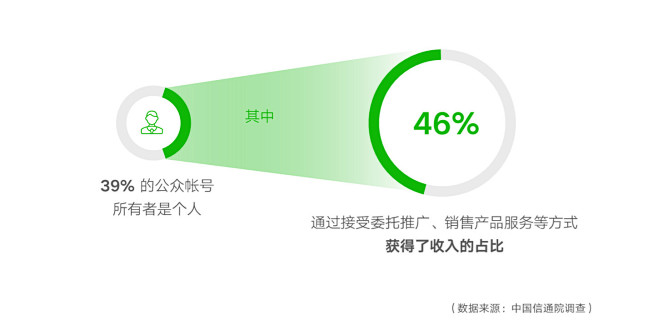 从这份微信出品的PPT报告中，我学到的3...
