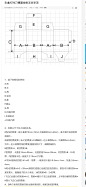 彩盒打样刀模图绘制