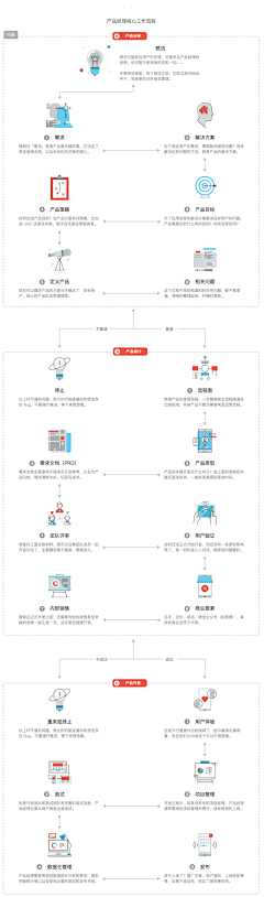 提灯醉倚秋采集到架构流程