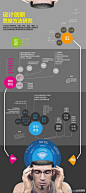 【信息图】设计创新思维方法研究 - 爱库网 - ikeepu.com