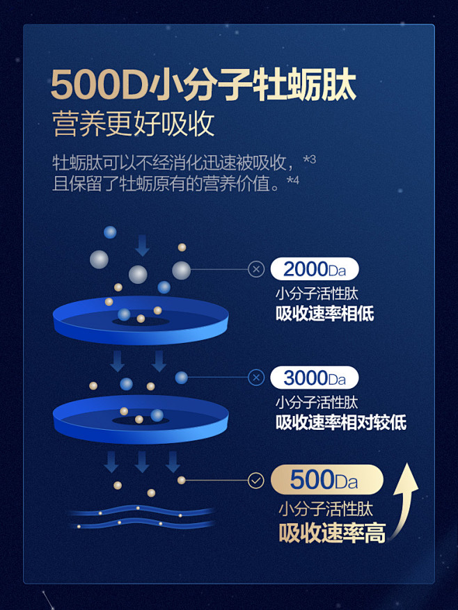 黑参牡蛎肽男士用男性补充人参黄精粉二十八...