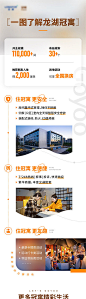 公寓住宅飞机稿长图专题设计-源文件