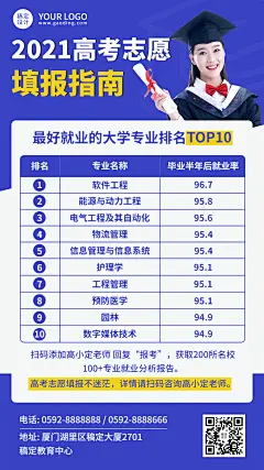 高考志愿填报热门专业指南手机海报
