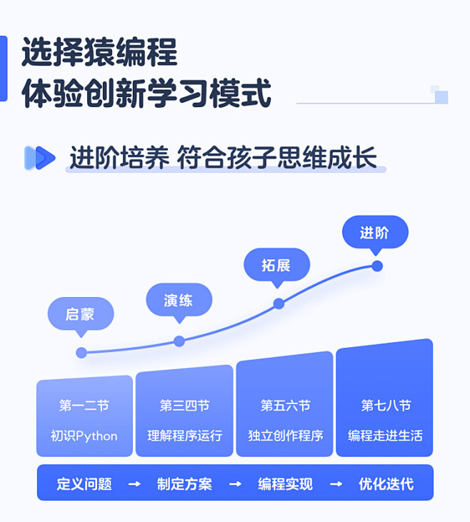 猿编程小学少儿编程零基础入门7-12岁特...