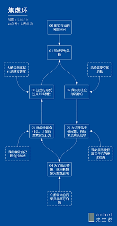 ~拥抱你的微笑❤采集到品牌