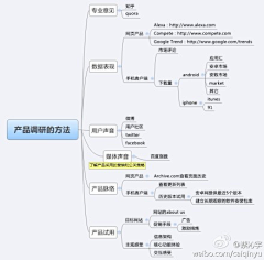 万古一羽毛采集到网站运营