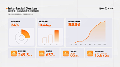 咸鱼的姿势采集到PPT