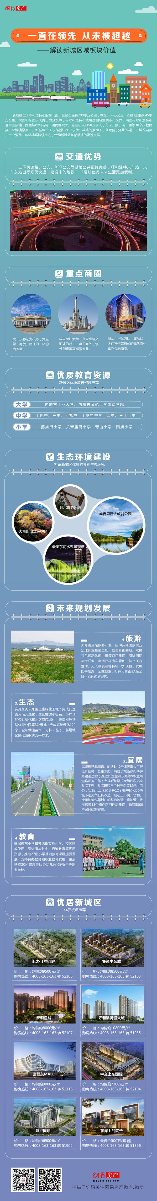 长图 海报 微信 房产 数据