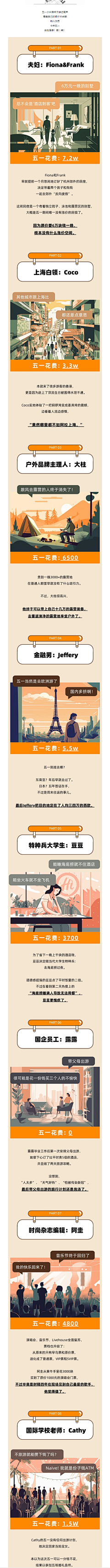 废五不可回收采集到V-微信公众号-会员页 品牌故事