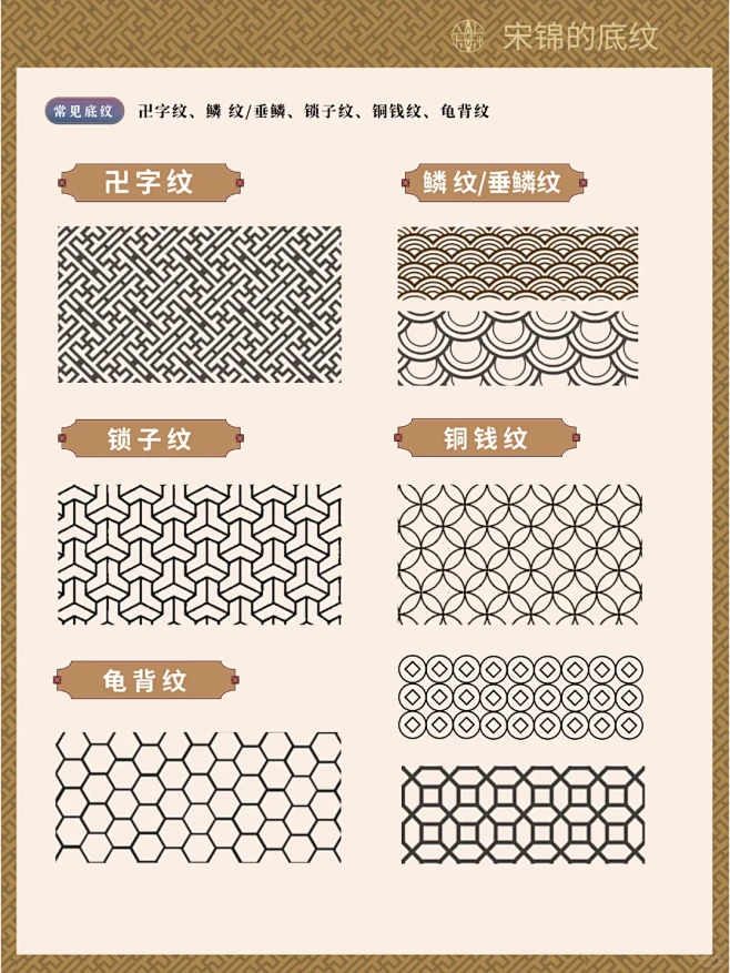 宋锦底纹 •万字纹 鳞纹 锁纹 铜钱纹 龟背 - 小红书-花瓣网