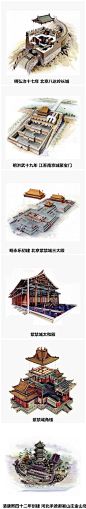 【穿墙透壁】中国经典建筑剖视 。图：李乾朗先生（转自网络）