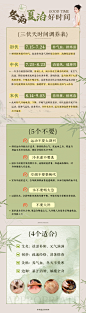 冬病夏治好时间
