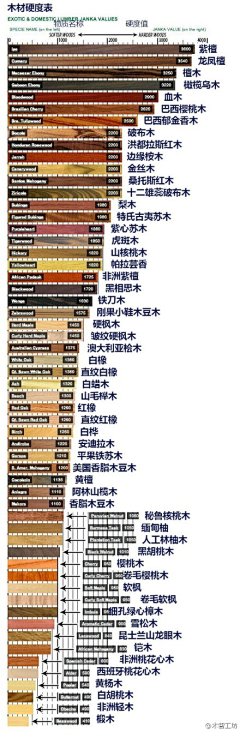 D-san采集到技术