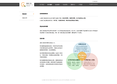 xiangtututilamisuの采集到传统企业网站