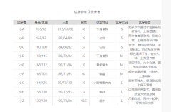 偷摘星星的人采集到B、试穿报告（详情文案）