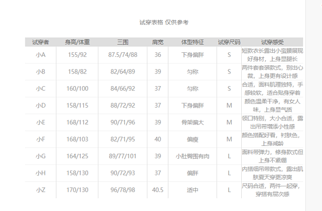 【气泡衣】乔乔私服 可盐可甜 木耳边肌理...