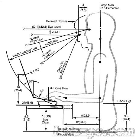室内人体工程学尺寸参考,人体工程学-西安...