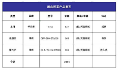 Xuhanting采集到案例库