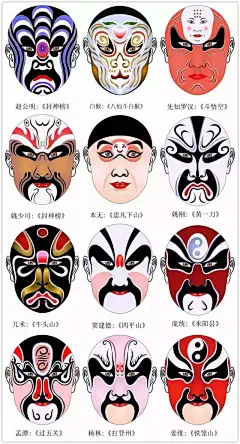 您知道京剧脸谱的来历与种类吗？300多张京剧脸谱请收藏！！！_手机搜狐网