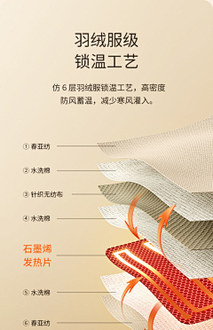 笨小女Y采集到加热帽
