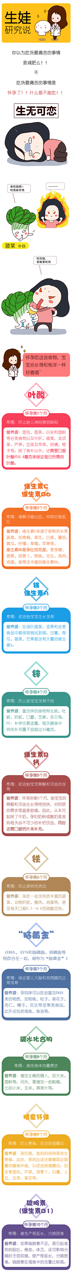 做设计的菜鸟采集到母婴