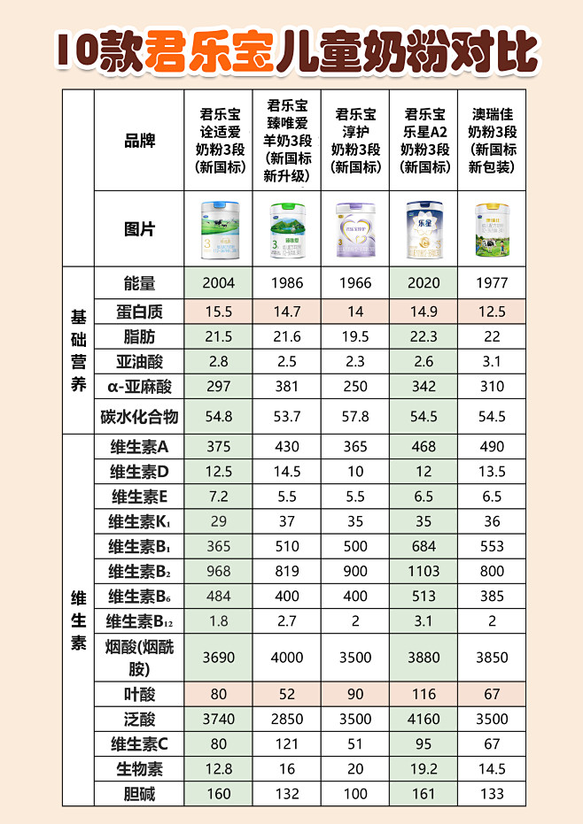 10款君乐宝