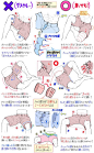 Pin page