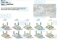 WB682 未来科技商业公园规划 重庆文化公园新城城市设计方案文本-淘宝网