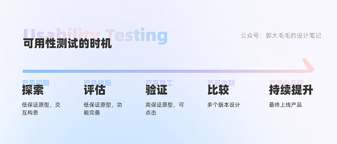 过程