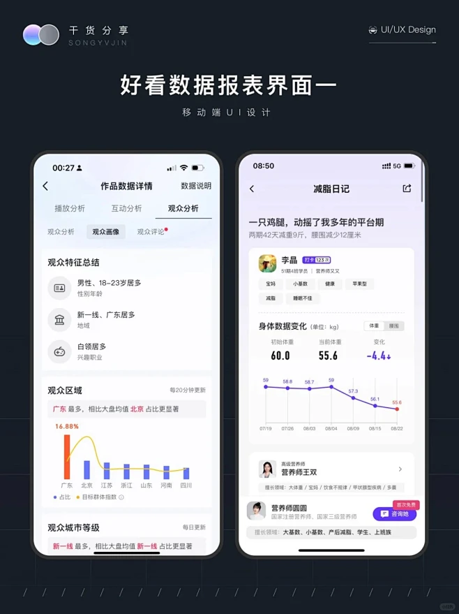 好看的数据报表｜移动端UI设计_5_宋昱瑾_来自小红书网页版-花瓣网