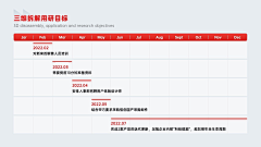 灰机稿采集到PPT