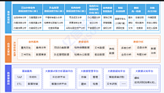 Agnes-喵采集到框架图