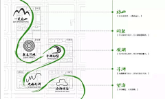 花头精采集到分析图